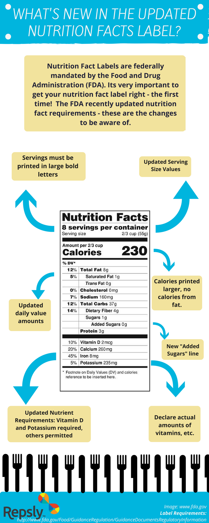 the-fda-s-updated-nutrition-facts-label-infographic